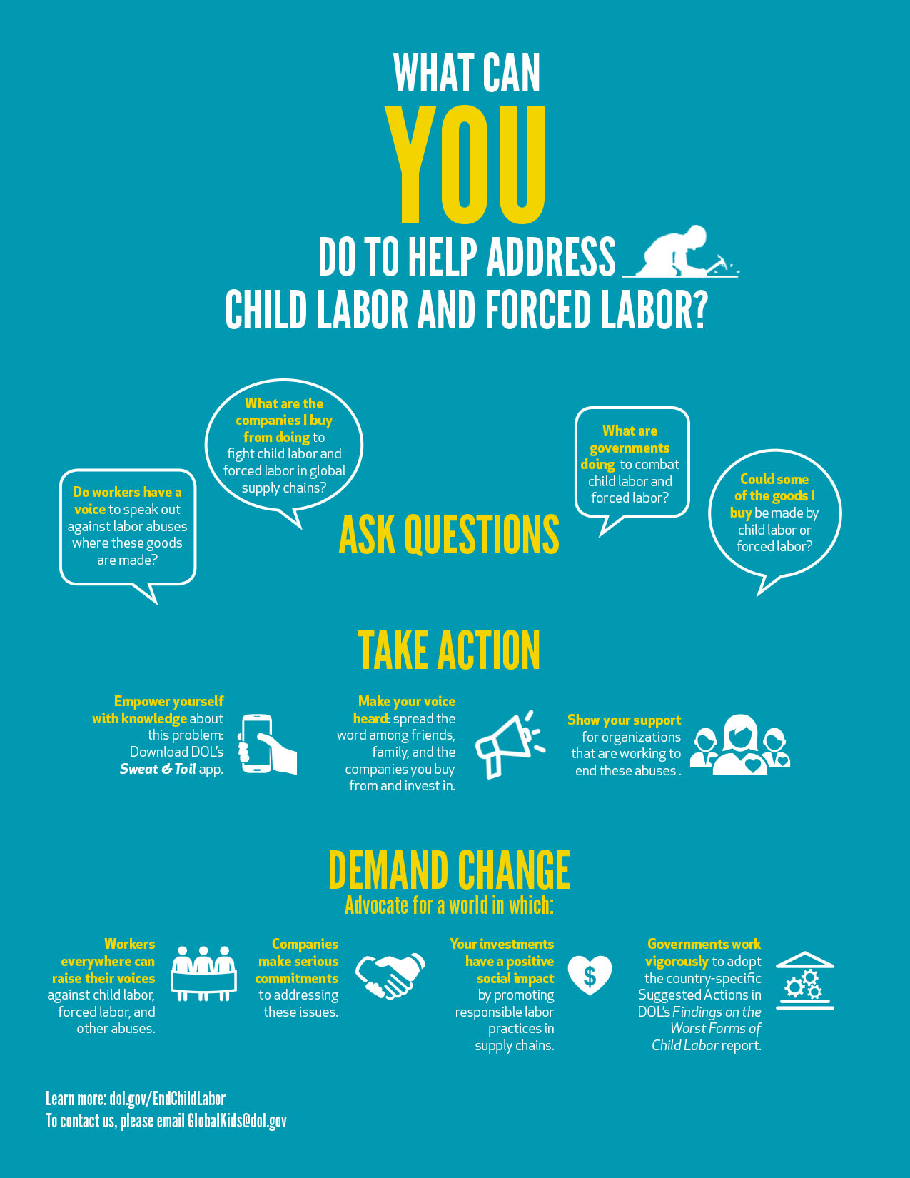 What You can do to help address Child Labor and Forced Labor RESPECT