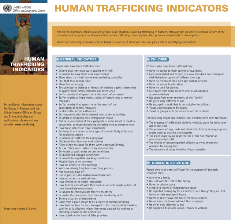 Which Statement(S) Describe Possible Indicators Of Human Trafficking at Adam Boren blog