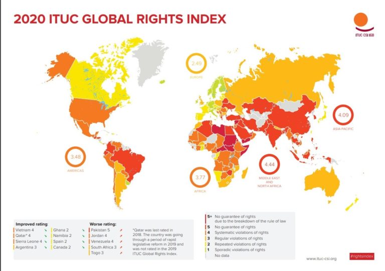 ITUC Global Rights Index RESPECT